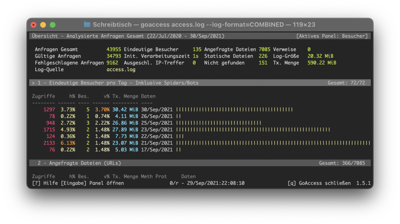 how-to-simply-analyze-access-logs-of-web-servers-mixable-blog