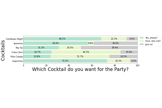 Jquery Stacked Bar Chart Horizontal