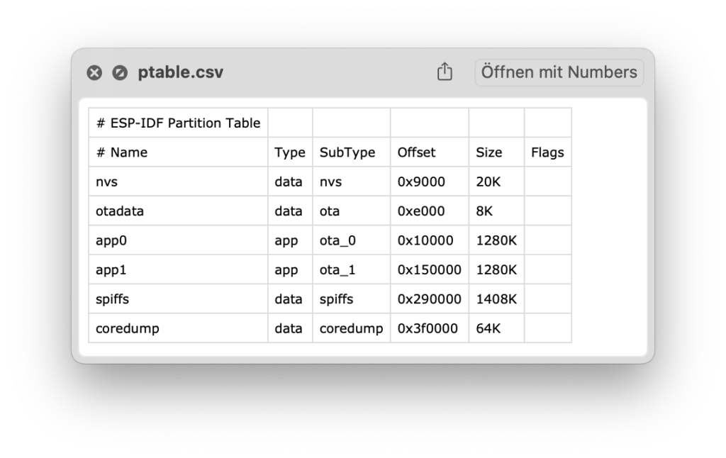 preview of the ptable.csv file